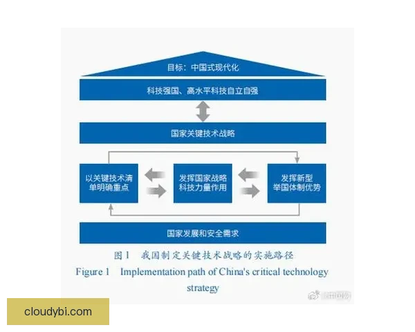 中国与全球视野下的经济、科技与文化竞争格局深度解析